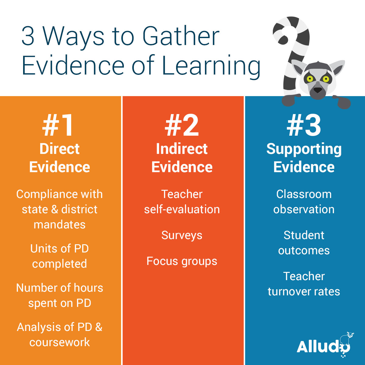 3 Ways to Gather Evidence of Learning in Professional Development for